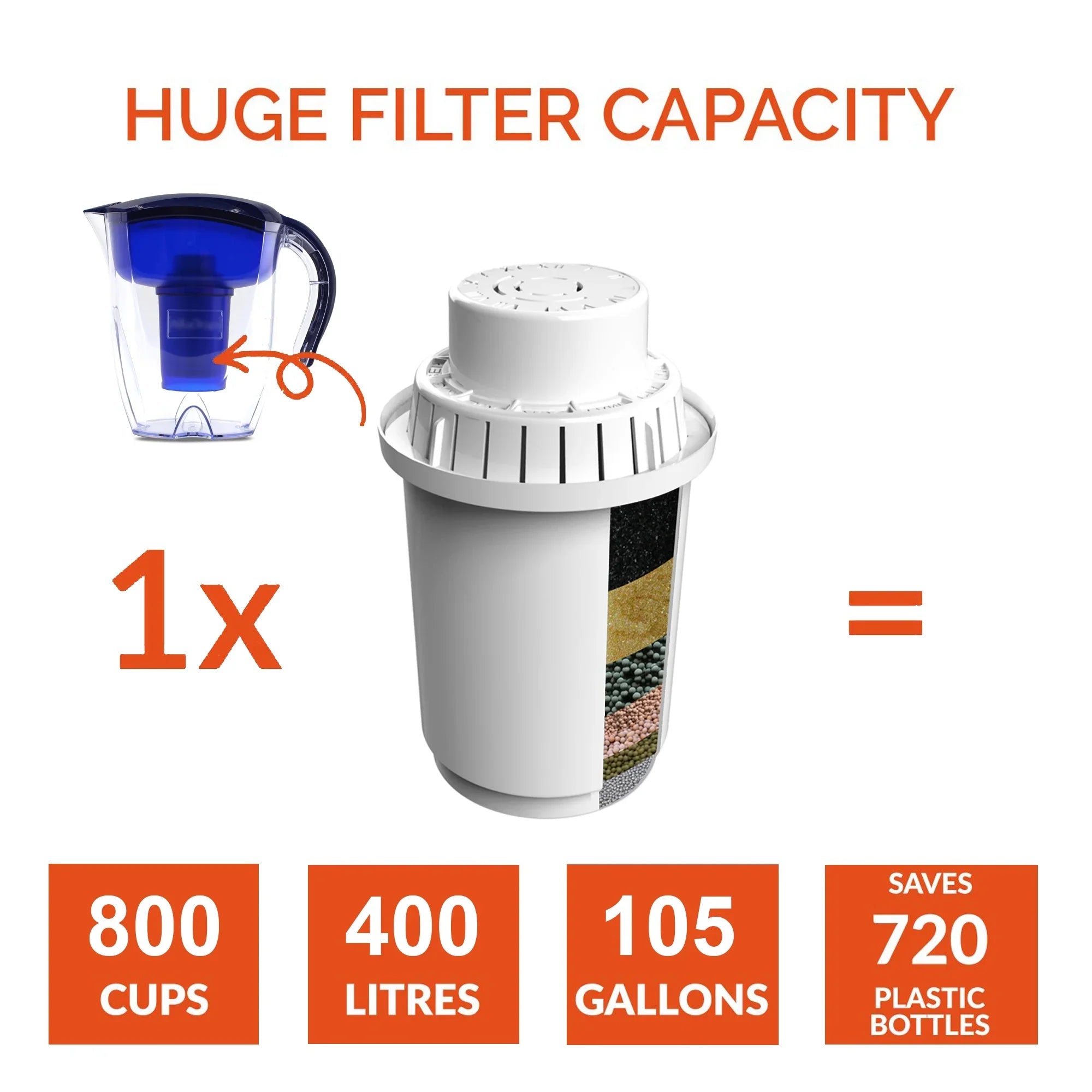 ALKA Premium Alkaline Water Pitcher - 3.5L Pure Healthy Water Ionizer With Activated Carbon Filter - Healthy, Clean & Toxin-Free Mineralized Alkaline Water In Minutes PH 8.5 - 9.5