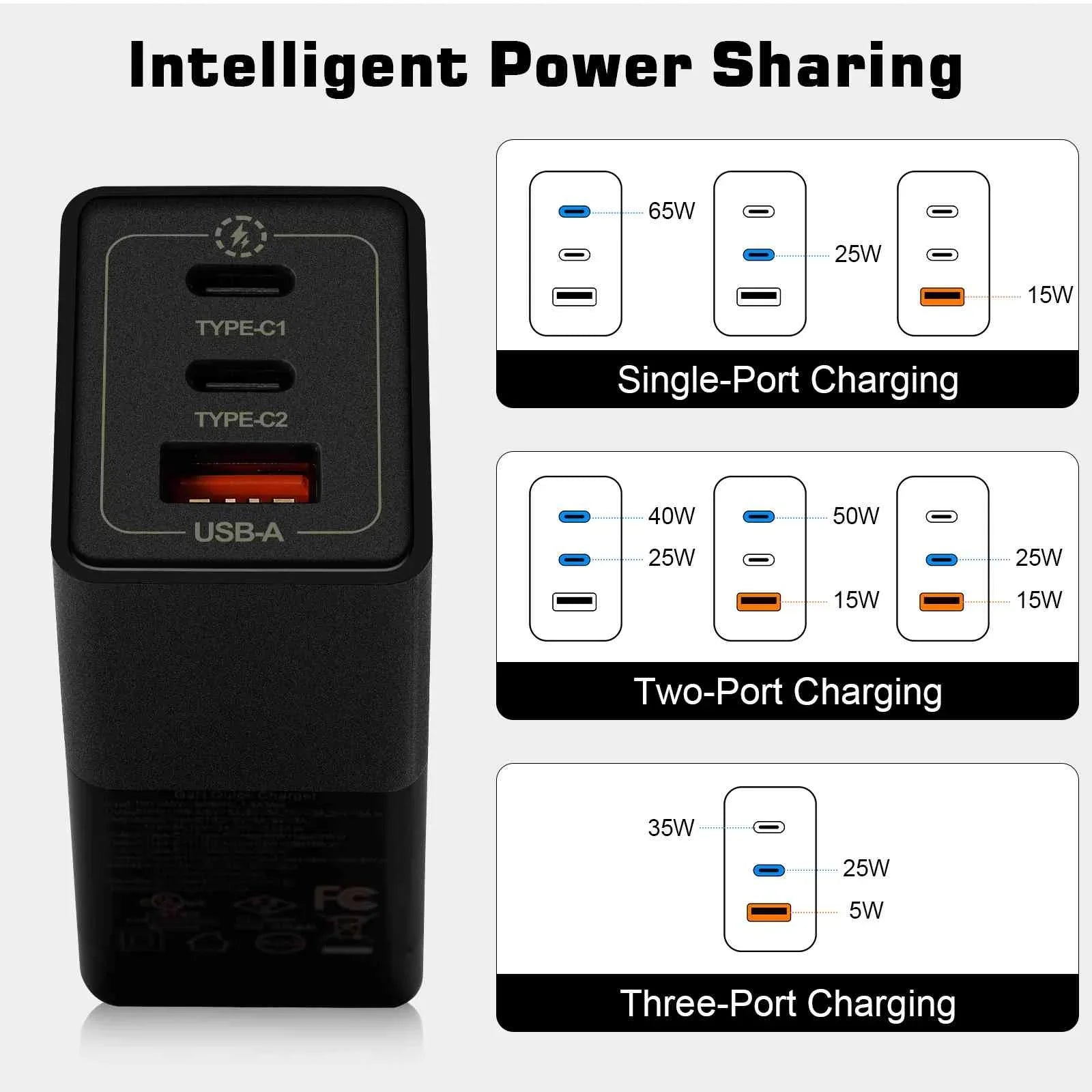 UrbanX 65W Fast Travel Charger with 3 Ports - USB & Dual USB-C - High-Speed Charging Fitting with Coolpad Cool S1, iPhone, Samsung Galaxy, Google Pixel, MacBook, Steam Deck, Laptops & Phones