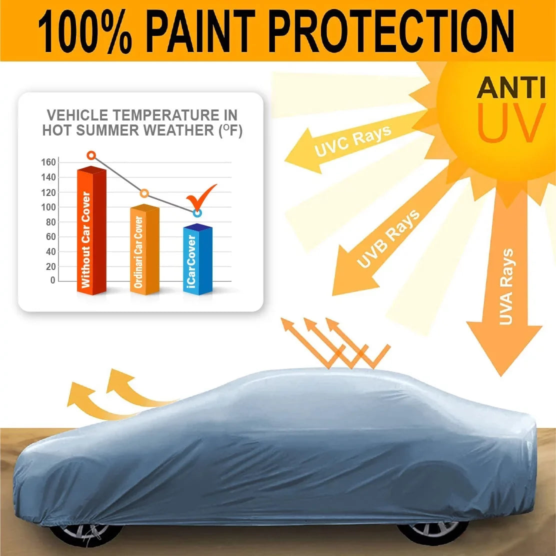 Custom Car Coating Fits: [Oldsmobile Delta 88 4-Door] 1986-1991 Waterproof Condition