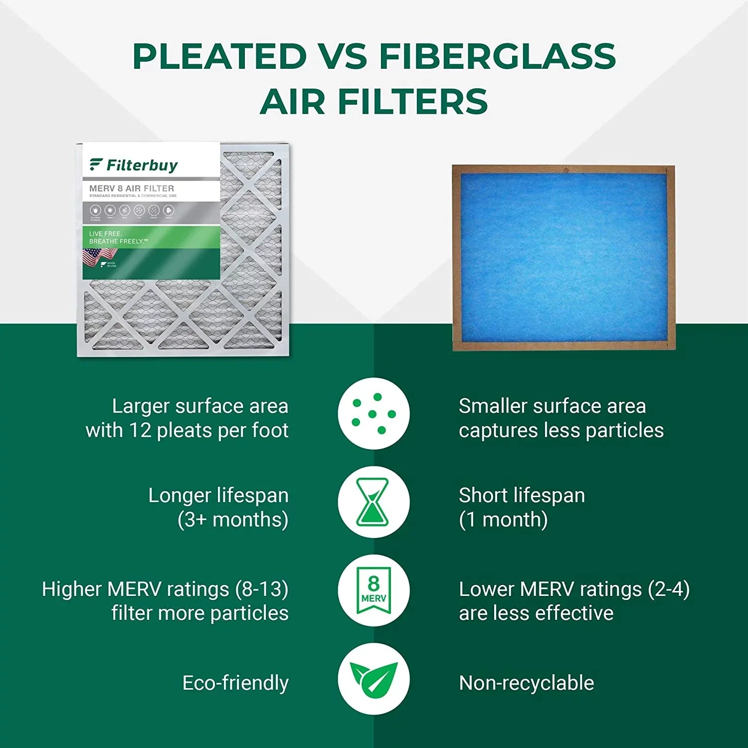 Filterbuy 20x21x1 MERV 8 Pleated HVAC AC Furnace Air Filters (2-Pack)