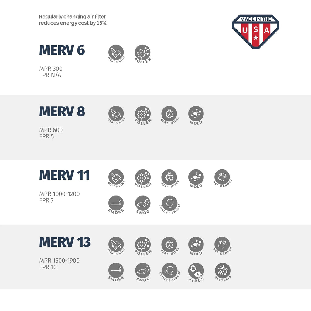 Aerostar 12x24x4 MERV 13, Air Filter, 12 x 24 x 4, Box of 4