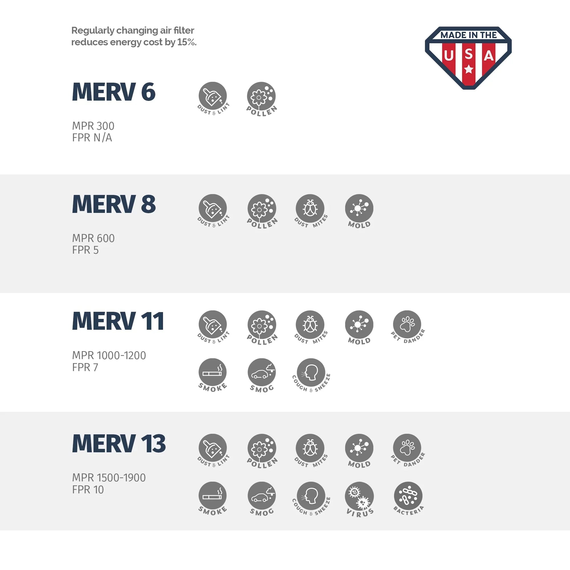 Aerostar 12x24x4 MERV 13, Air Filter, 12 x 24 x 4, Box of 4