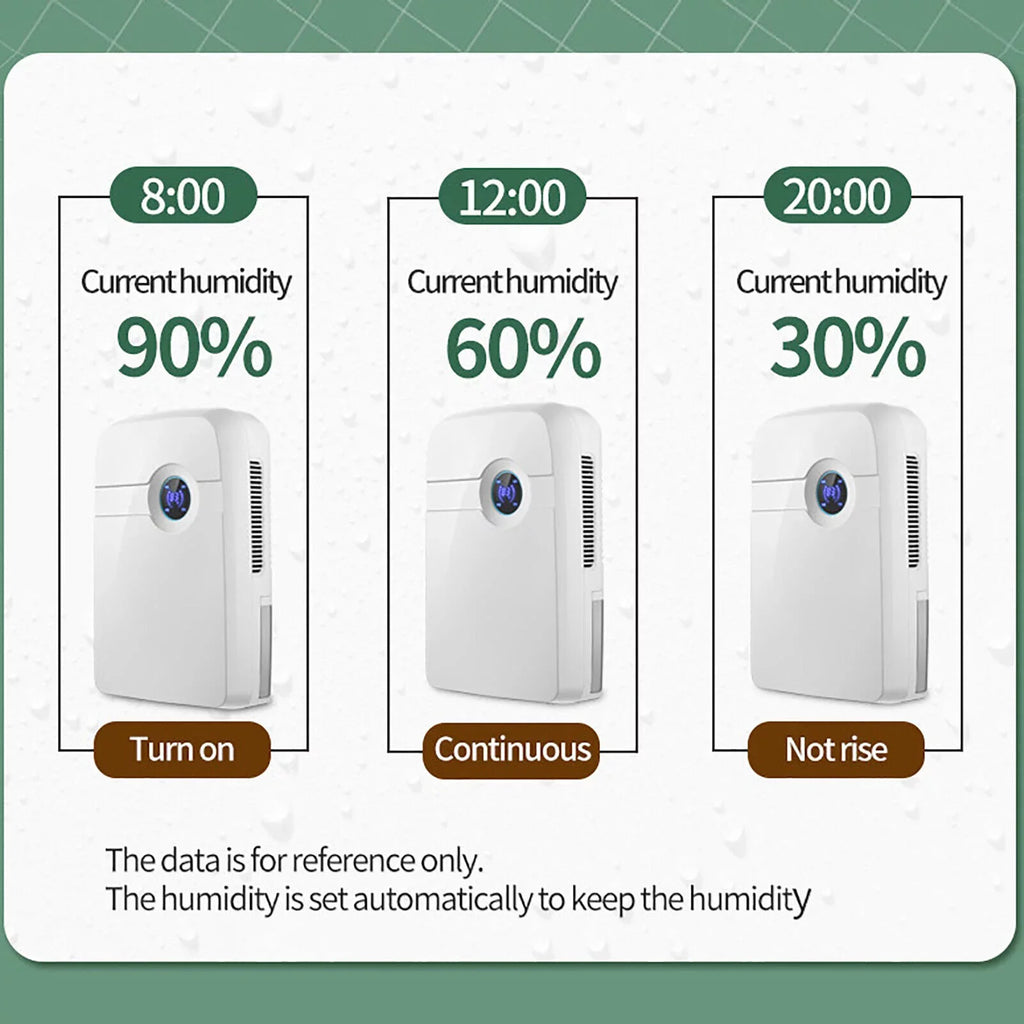 ZhdnBhnos Portable MIni Compact Dehumidifier Moisture Dryer w/ Drain Hose 2.5L Water Tank for Bedroom Caravan RV Garage