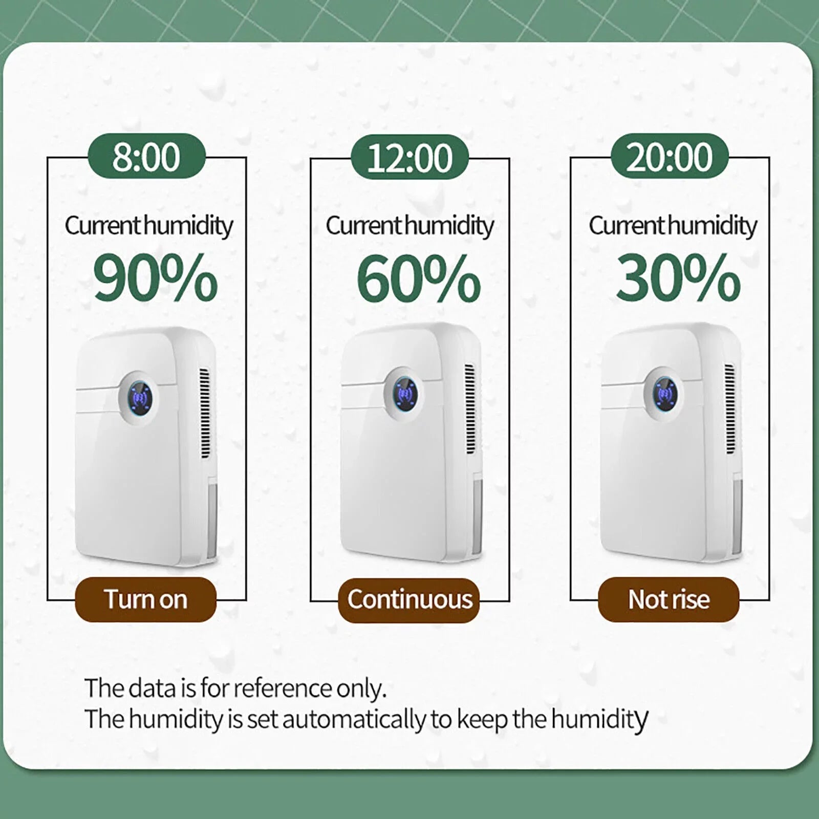 ZhdnBhnos Portable MIni Compact Dehumidifier Moisture Dryer w/ Drain Hose 2.5L Water Tank for Bedroom Caravan RV Garage
