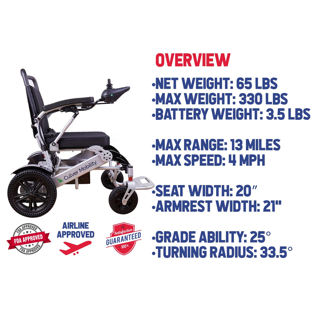 Alton Mobility - Exclusive Lightweight and Foldable Electric Power Wheelchairs 360lbs - 500W - 20 miles - SILVER