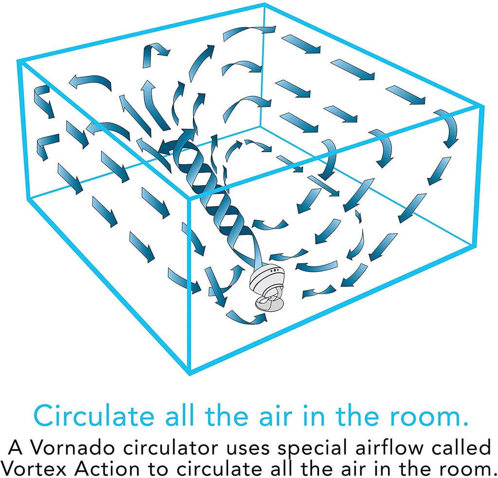 Vornado 560 Whole Room Air Circulator with 4 speeds, 560-Medium, White