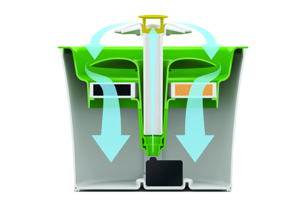 Catit Flower Fountain with Triple-Action Filter, 3L