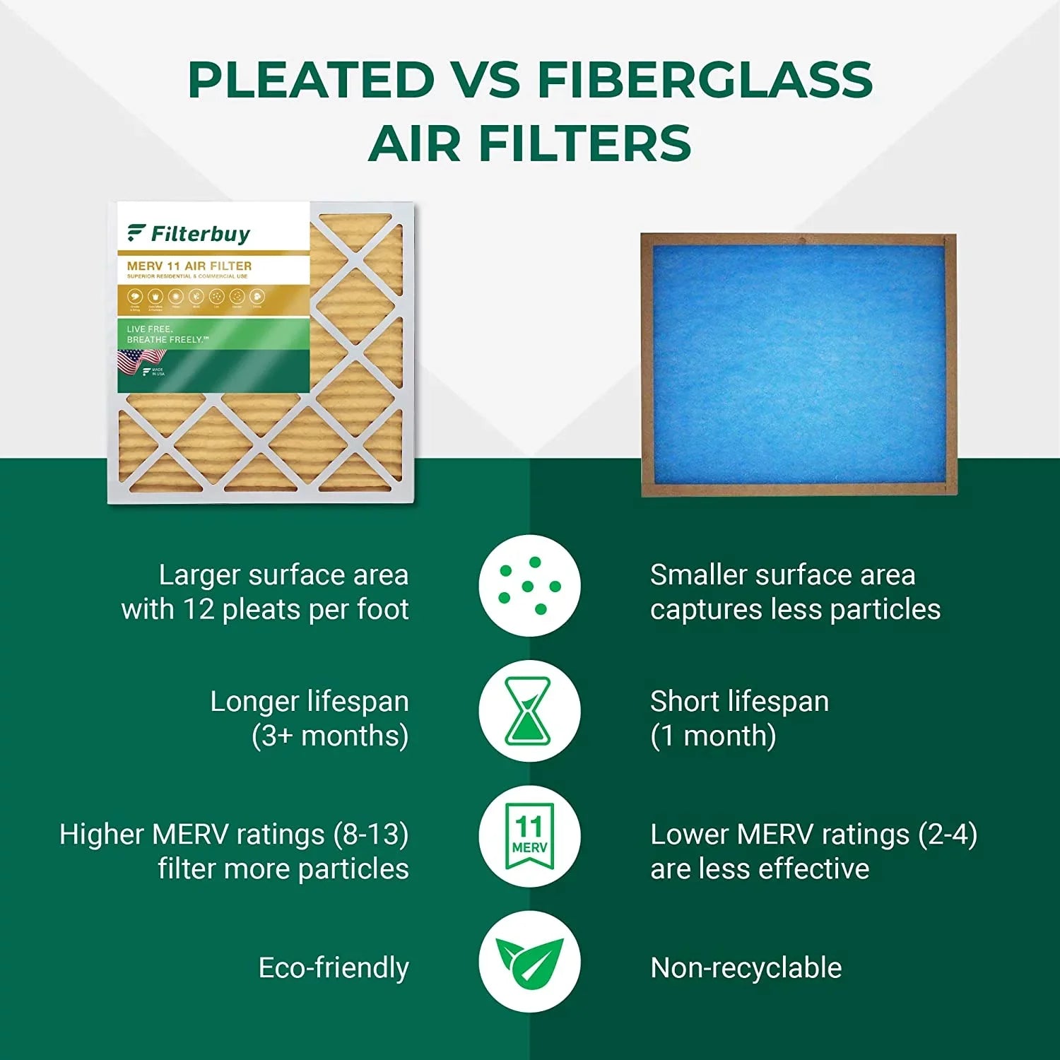 Filterbuy 20x36x1 MERV 11 Pleated HVAC AC Furnace Air Filters (12-Pack)