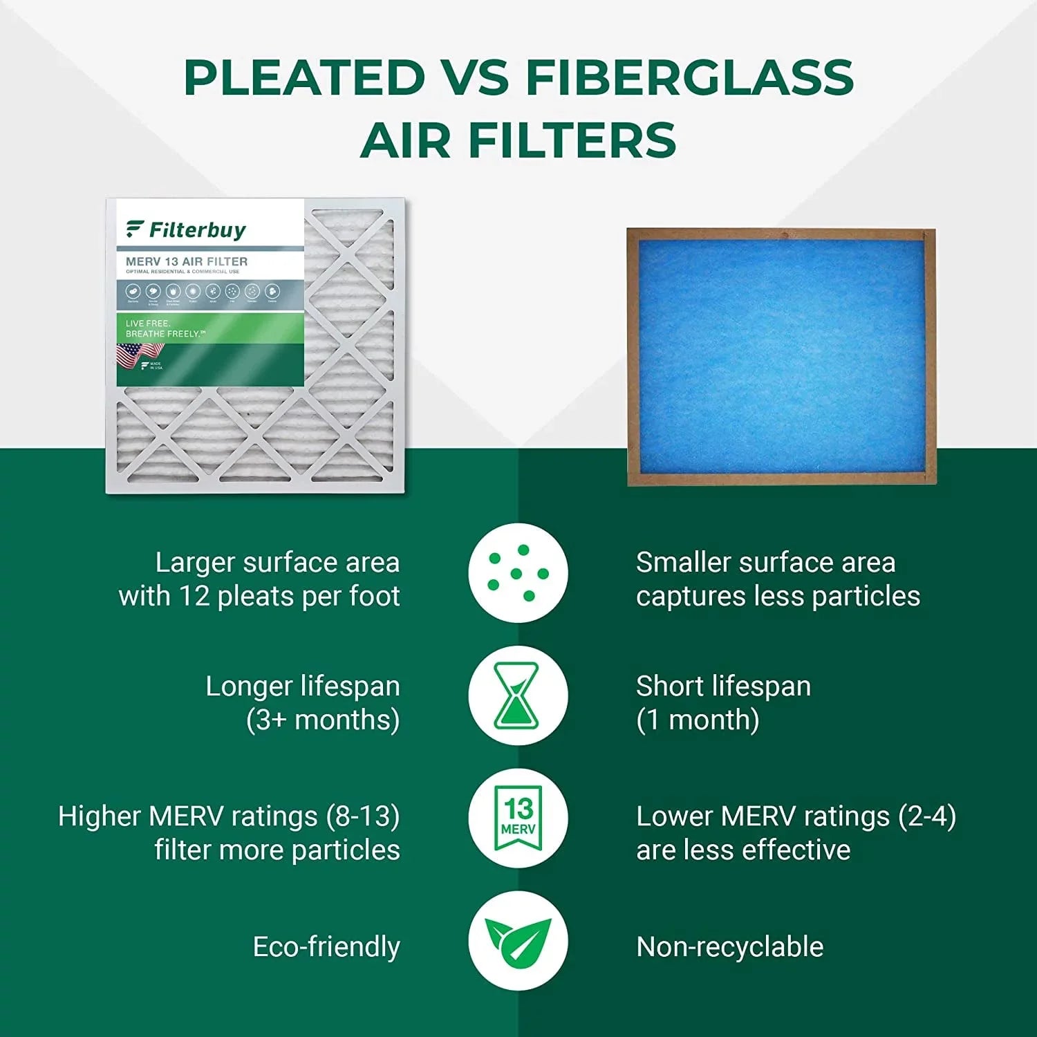 Filterbuy 12x24x4 MERV 13 Pleated HVAC AC Furnace Air Filters (3-Pack)