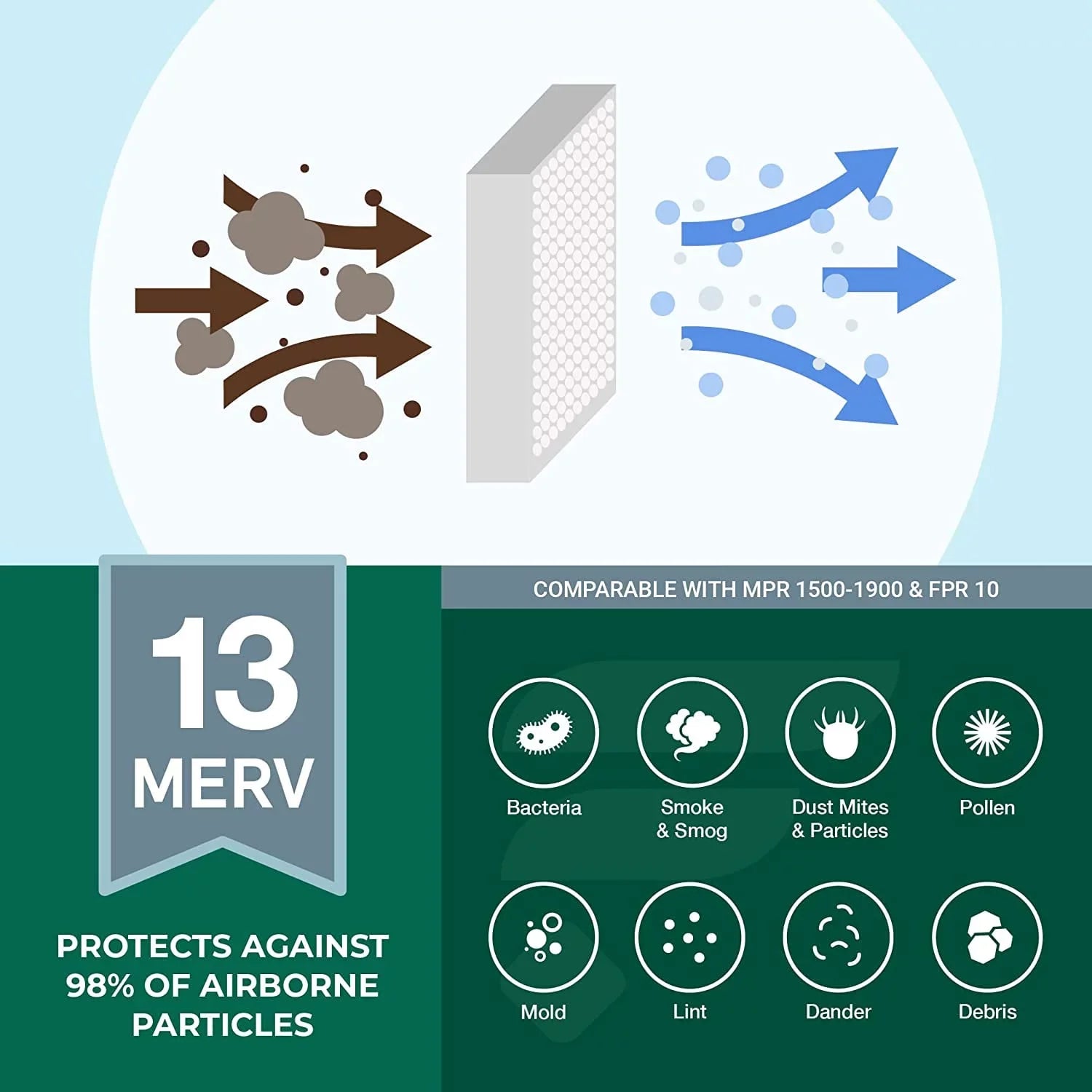 Filterbuy 20x32x2 MERV 13 Pleated HVAC AC Furnace Air Filters (12-Pack)