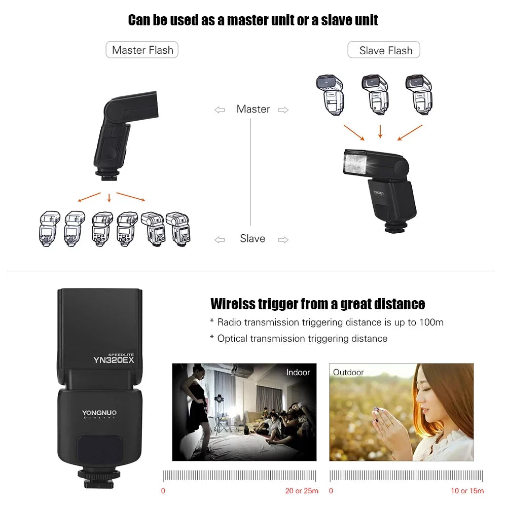 YONGNUO YN320EX Wireless TTL Flash Master Slave Speedlite 18000s HSS GN31 5600K for A7/ A7R/ A7S/ A58/ A99/ A77 II/ A6000/ A6300/ A6500