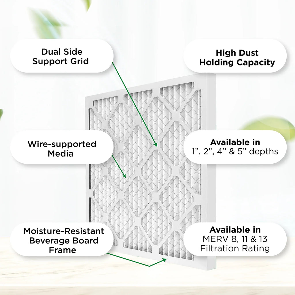 Pamlico Air 12x25x1 MERV 8 Pleated AC Furnace Air Filters. Quantity 6. (Actual Size: 11.75 x 24.75 x 0.75 Inches)
