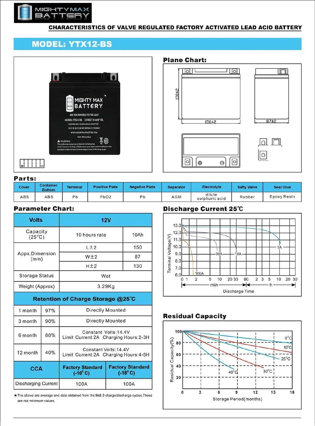 YTX12-BS 12V 10Ah Replacement Battery Matching with Suzuki GSX-R1000, Z 01-04 - 6 Pack