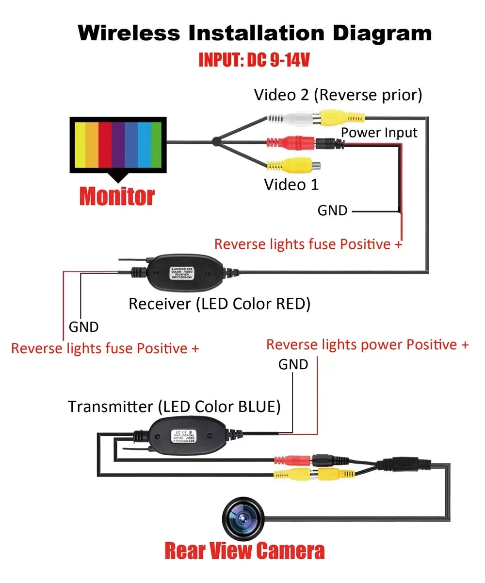 Backup Camera Wireless Car Rear View HD Parking System Night Vision + 7inch Monitor
