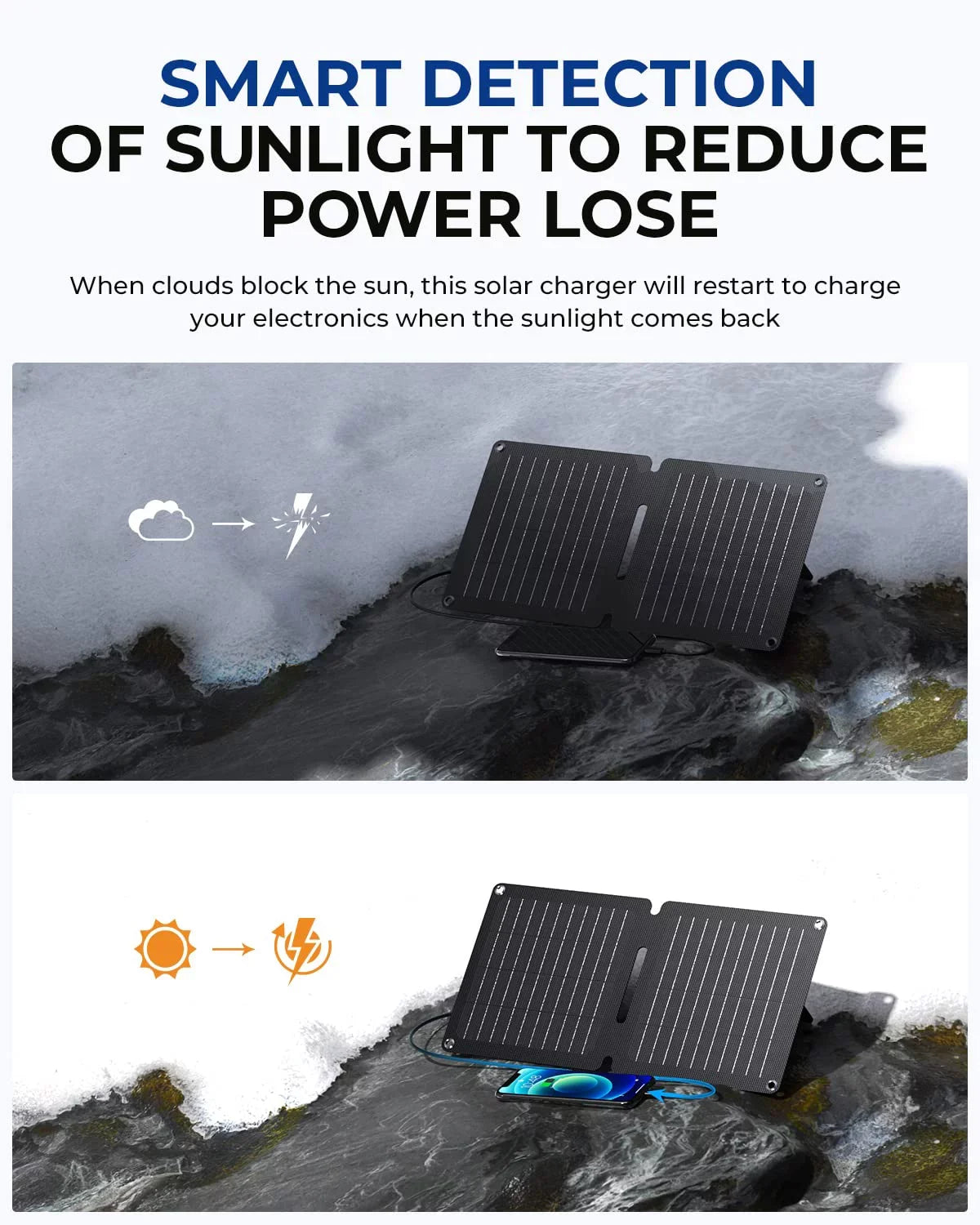 BigBlue 10W ETFE Solar Panel Charger with USB-A and USB-C, SolarPowa 10 Portable Solar Phone Charger with Kickstand for Camping, IP65 Waterproof, Fitting with iPhone 14/X/8, Tablet, Samsung, LG, et