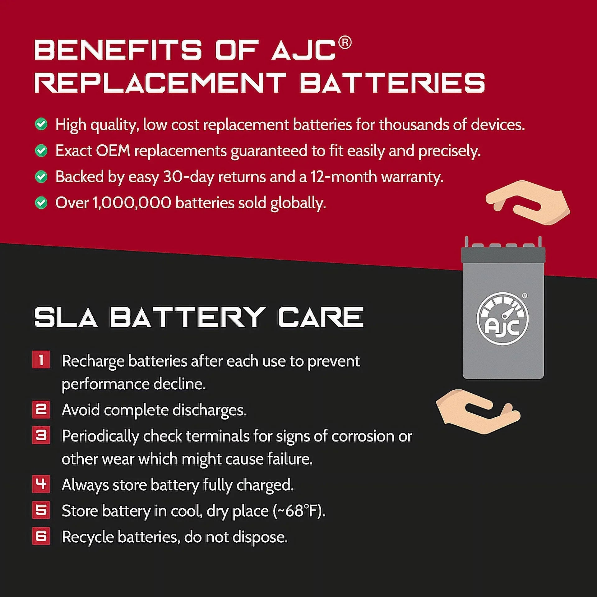 AJC Battery Suitable with Kawasaki (Jet Ski) JT1500 Ultra 310X SE 1500 1500CC Personal Watercraft Replacement Battery (2014-2019)