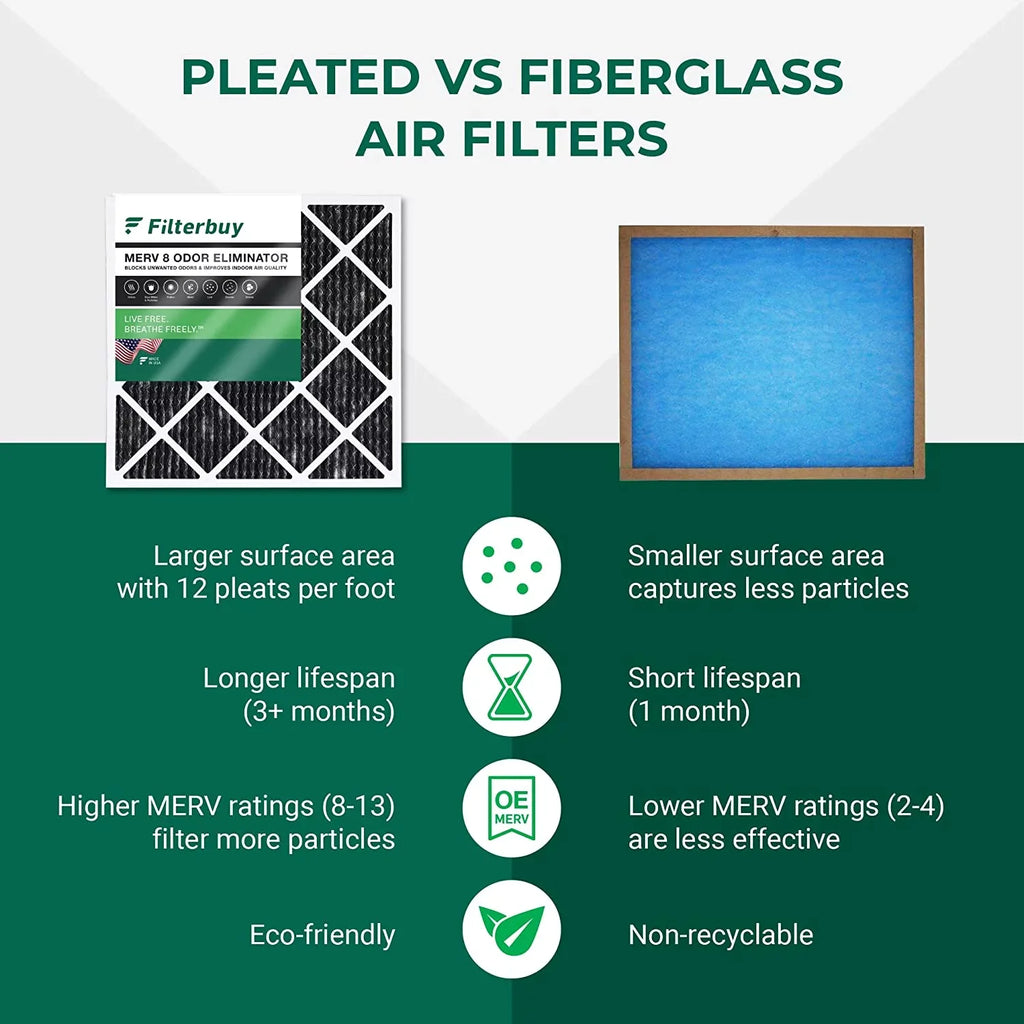 Filterbuy 14x20x1 MERV 8 Odor Eliminator Pleated HVAC AC Furnace Air Filters with Activated Carbon (12-Pack)