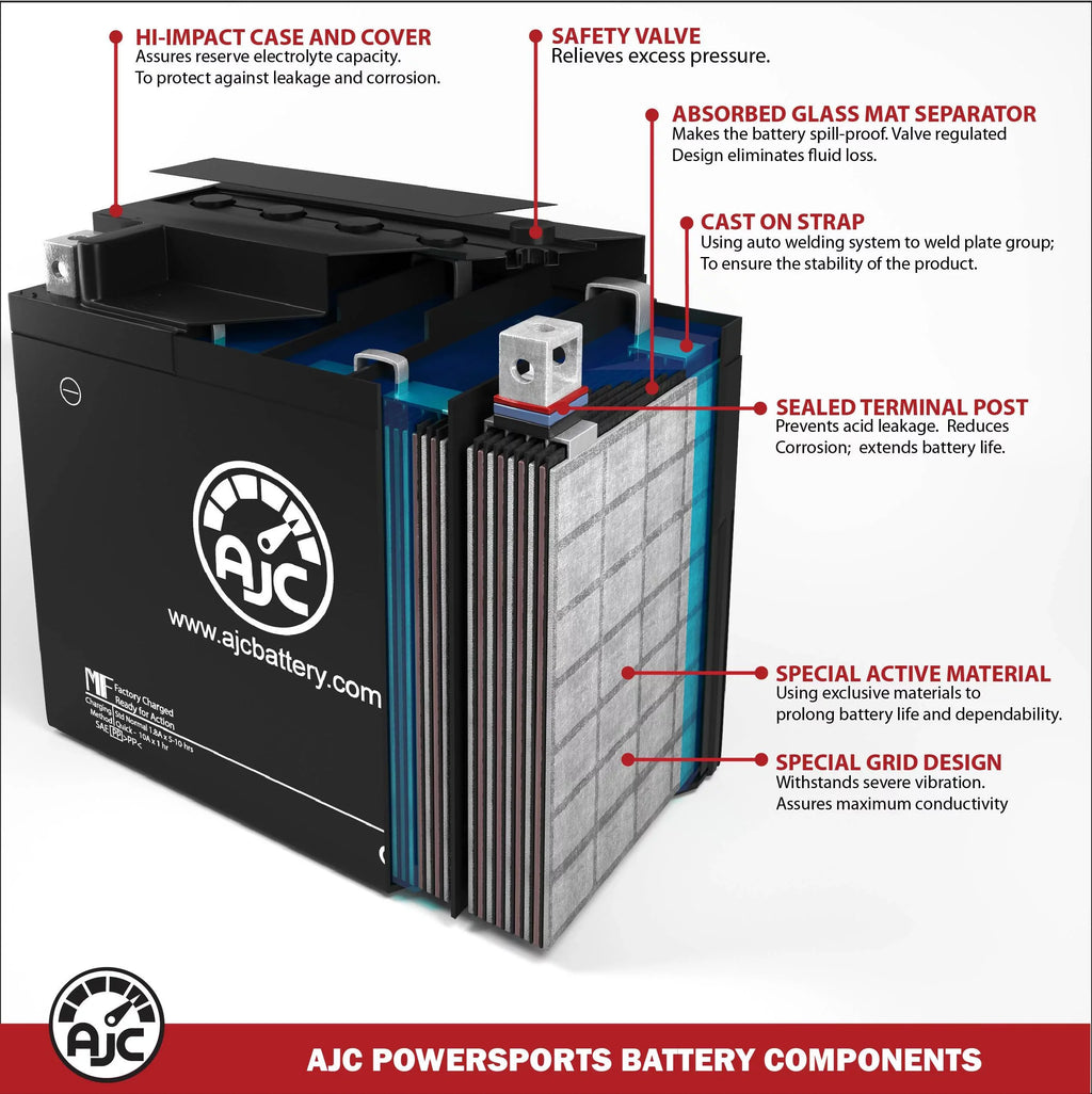 AJC Battery Suitable with Kawasaki (Jet Ski) JT750 STX 750 750CC Personal Watercraft Replacement Battery (1996-1998)