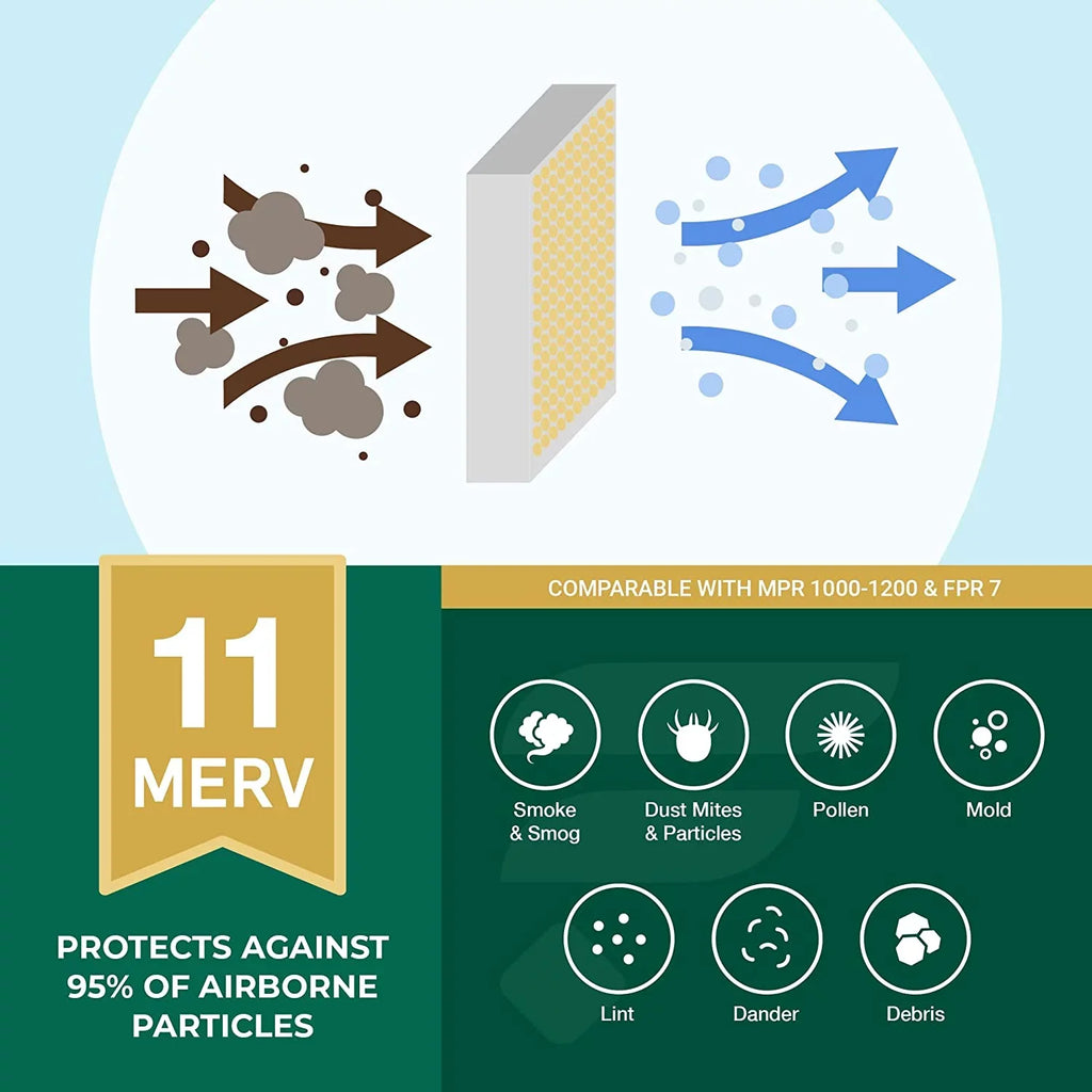 Filterbuy 20x36x1 MERV 11 Pleated HVAC AC Furnace Air Filters (12-Pack)