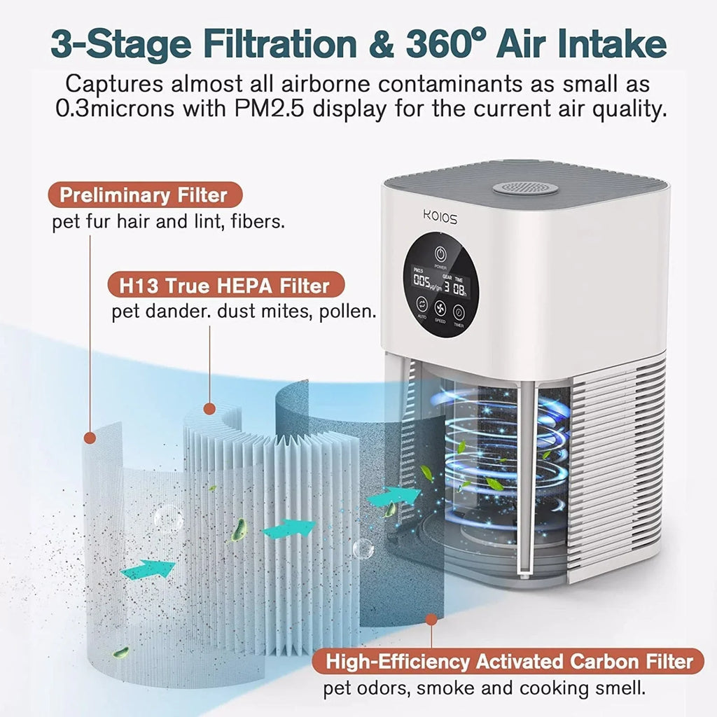 KOIOS Air Purifiers for Home Bedroom, H13 HEPA Air Purifier with Auto Speed Control for Smoke (HQKJ-50, white)