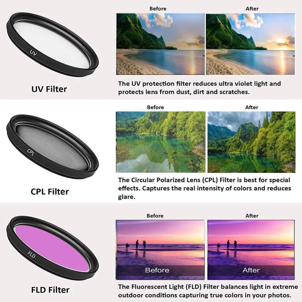 Canon EOS R6 Mark II Mirrorless Camera with RF 24-105mm Lens + EF 75-300mm + Mount Adapter + 2 Pack SanDisk 32GB Memory Card + LED Flash + Case + ZeeTech Accessory