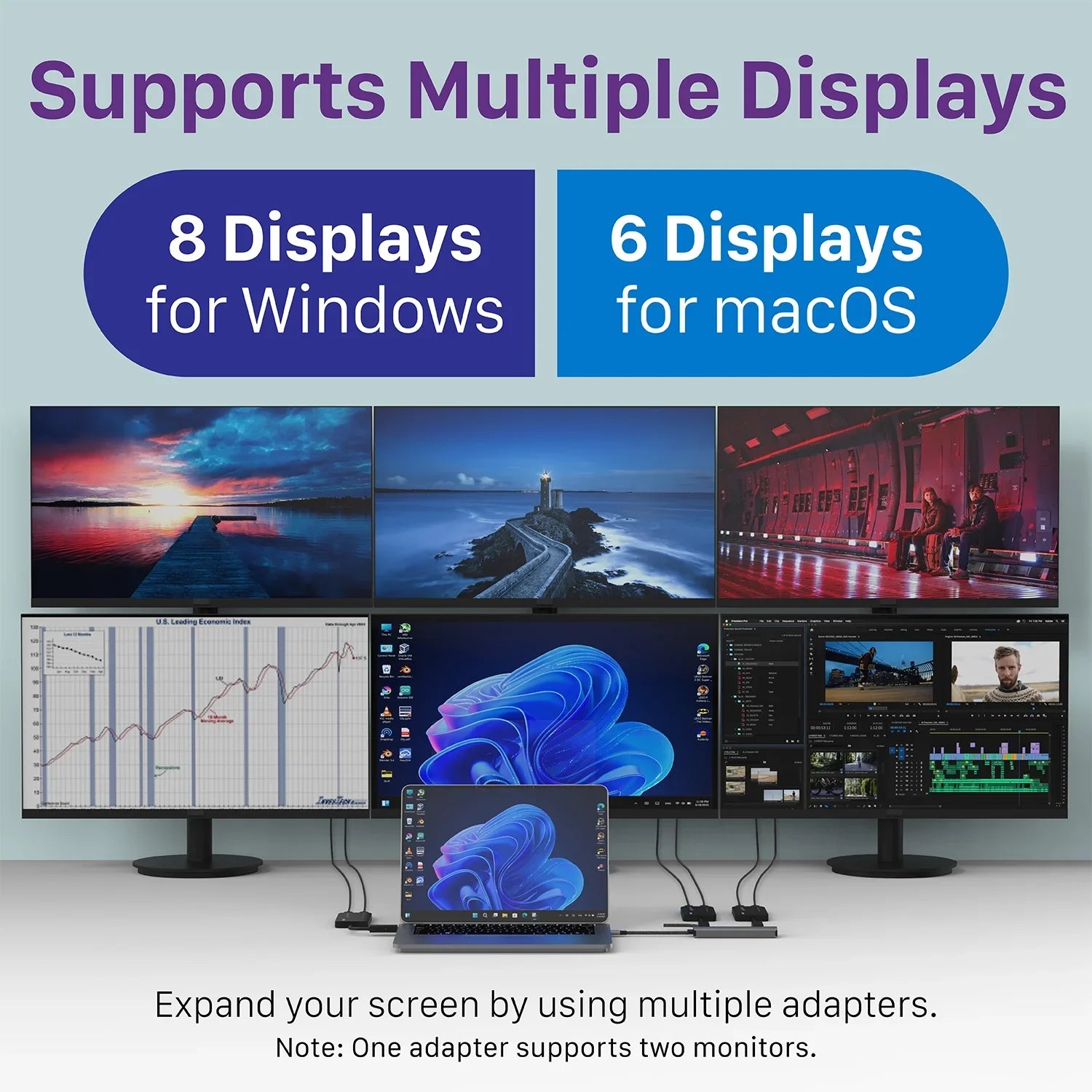 Fosmon USB 3.0 to HDMI Dual Display Monitors Adapter, Video Graphics Adapter, HDMI 2.0 Splitter Support USB-C, USB-A, USB 4 Thunderbolt 3/4, 4K@30Hz+1080P@60Hz, 6 Monitor Displays for Windows & Mac OS