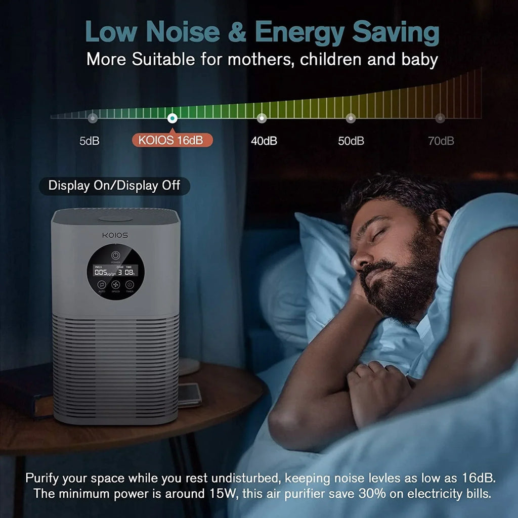 KOIOS Air Purifiers for Home Bedroom, H13 HEPA Air Purifier with Auto Speed Control for Smoke (HQKJ-50, white)