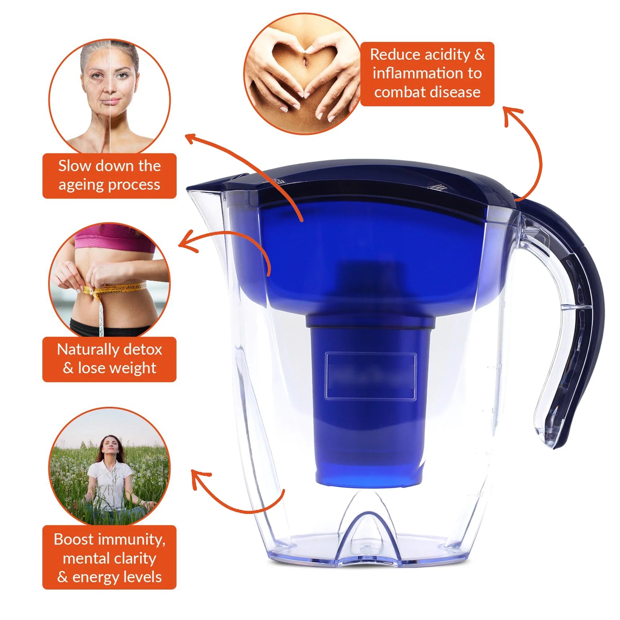 ALKA Premium Alkaline Water Pitcher - 3.5L Pure Healthy Water Ionizer With Activated Carbon Filter - Healthy, Clean & Toxin-Free Mineralized Alkaline Water In Minutes PH 8.5 - 9.5
