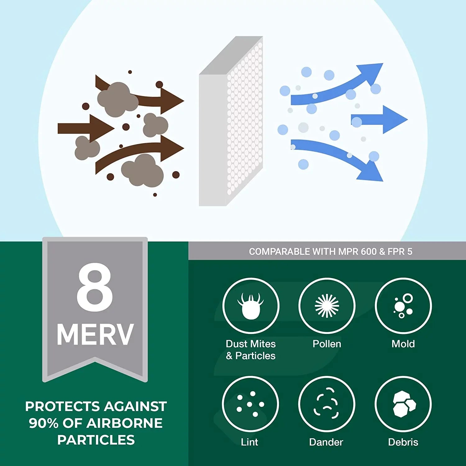 Filterbuy 15x28x1 MERV 8 Pleated HVAC AC Furnace Air Filters (12-Pack)