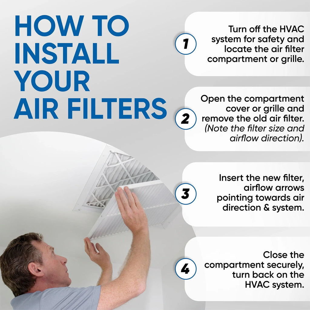 2 Pack of 20x20x4 MERV 10 Pleated 4" Inch Air Filters by Glasfloss. Actual Size: 19-1/2 x 19-1/2 x 3-3/4