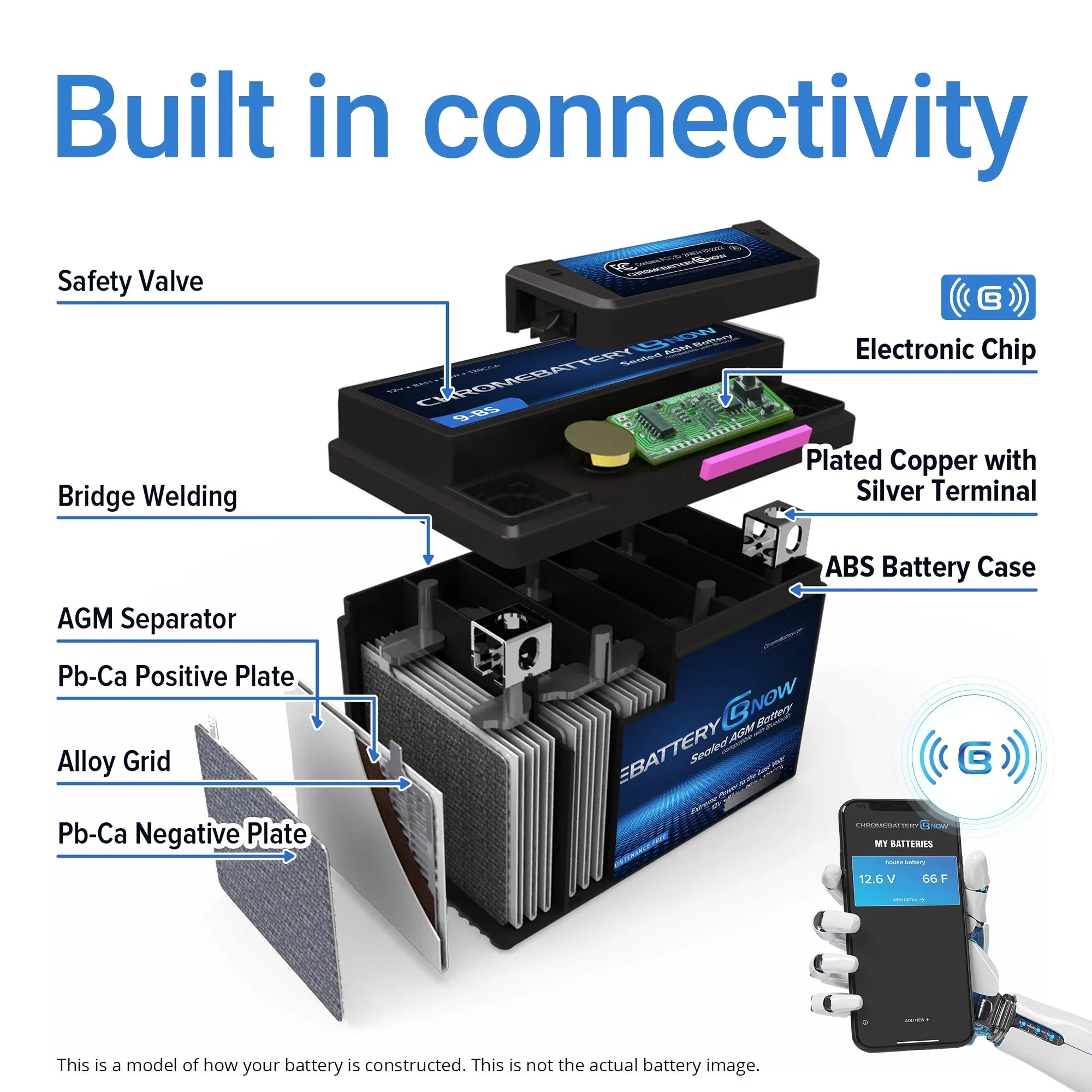 Chrome Battery Now Ytx20l-bs (20l-bs 12 Volt,18 Ah, 270 Cca) ligent Wireless Smartphone Connectivity AGM Battery for Personal Watercraft - Brp (sea-doo) 1500 All Models Years (1988 - 1993)