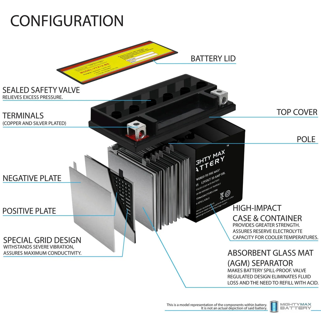 YTX12-BS 12V 10Ah Replacement Battery Matching with Suzuki GSX-R1000, Z 01-04 - 6 Pack