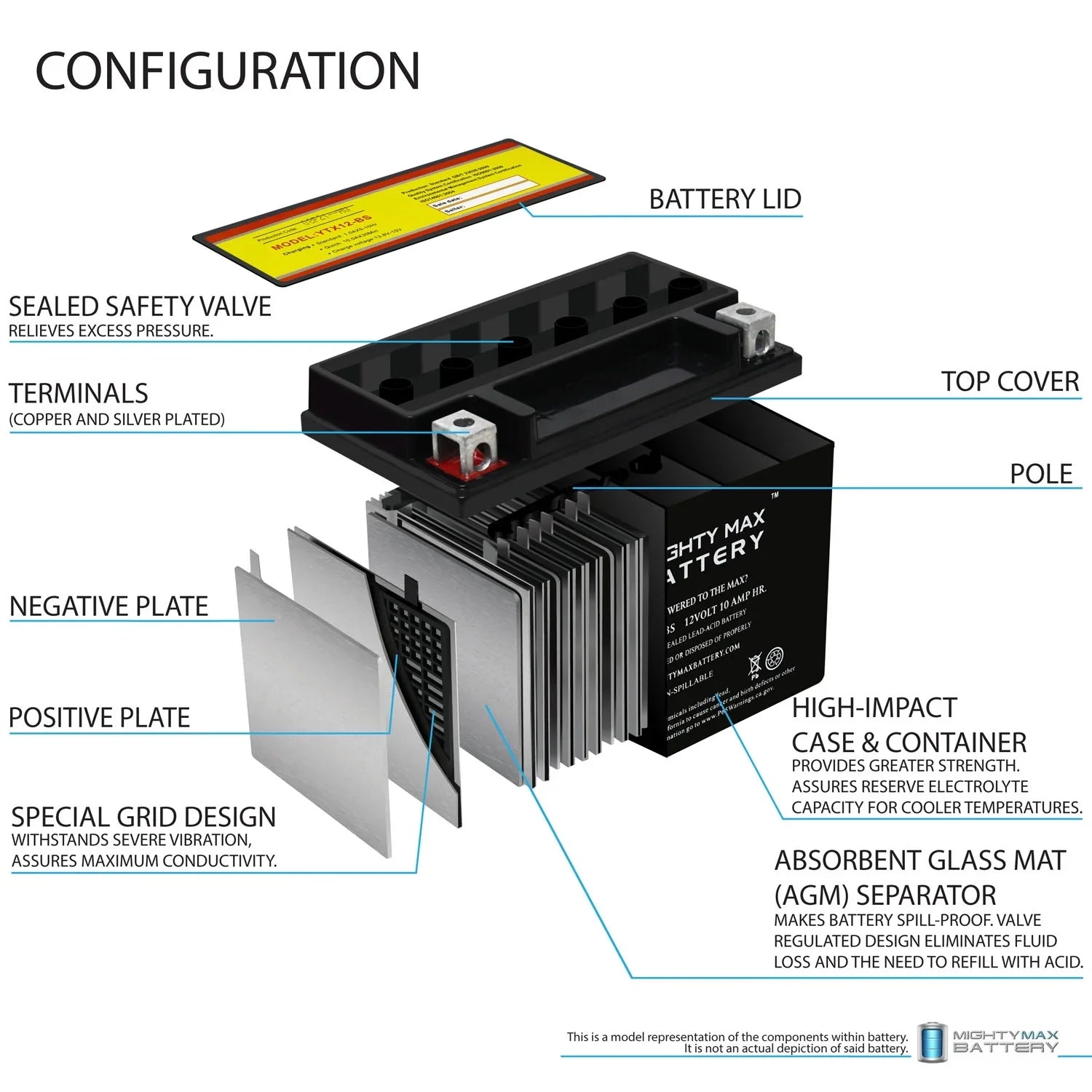 YTX12-BS 12V 10Ah Replacement Battery Matching with Suzuki GSX-R1000, Z 01-04 - 6 Pack